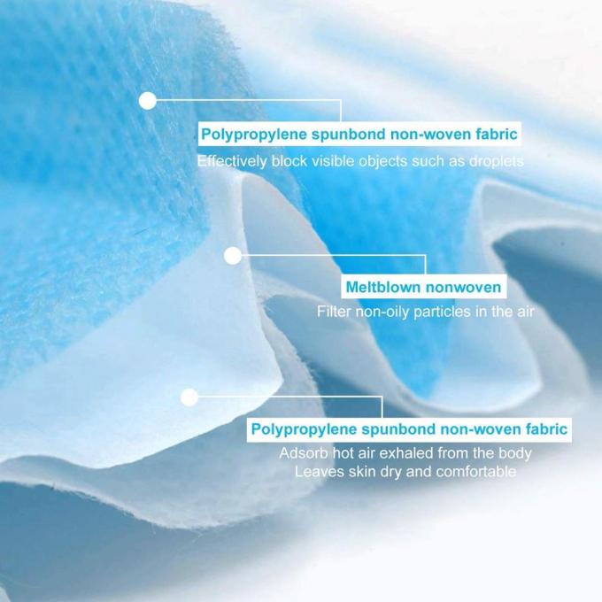 BFE99% Breathable 안락한에 비 길쌈된 외과 의학 가면 처분할 수 있는 동점