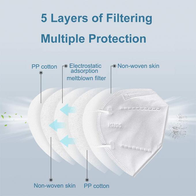 Tapabocas FFP3 가면 직물 N95 가면 4ply 세륨 FDA FFP2 FFP3 KN95 공공 장소